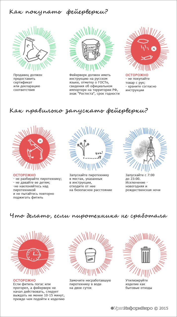 Инфографика: София МУХАМЕДЬЯНОВА