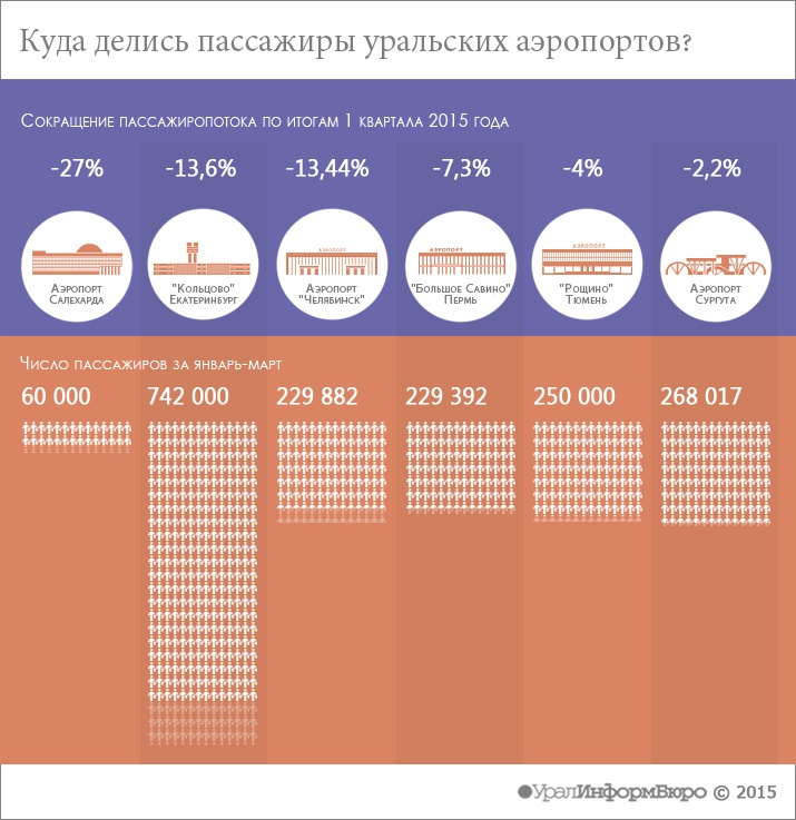 Инфографика: София МУХАМЕДЬЯНОВА