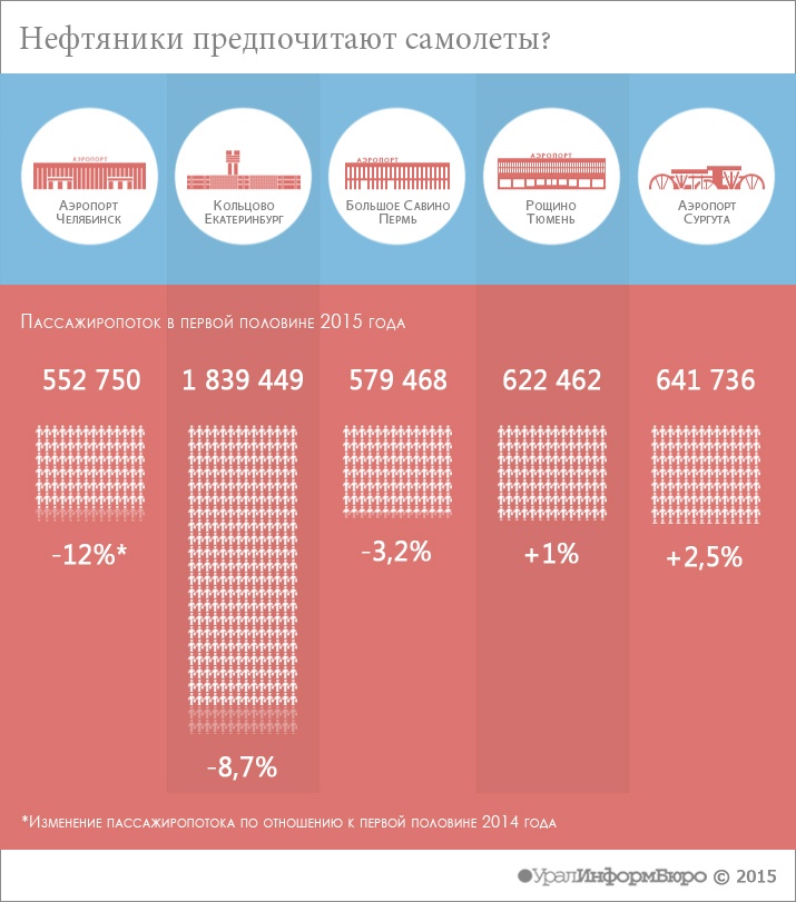 Инфографика: София МУХАМЕДЬЯНОВА