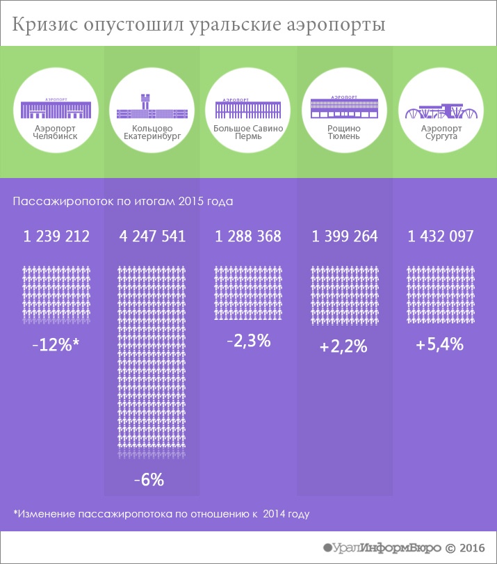 Инфографика: София МУХАМЕДЬЯНОВА