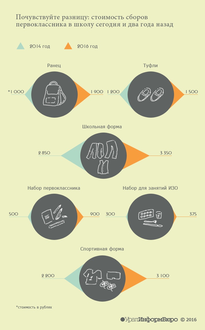 Инфографика: София МУХАМЕДЬЯНОВА
