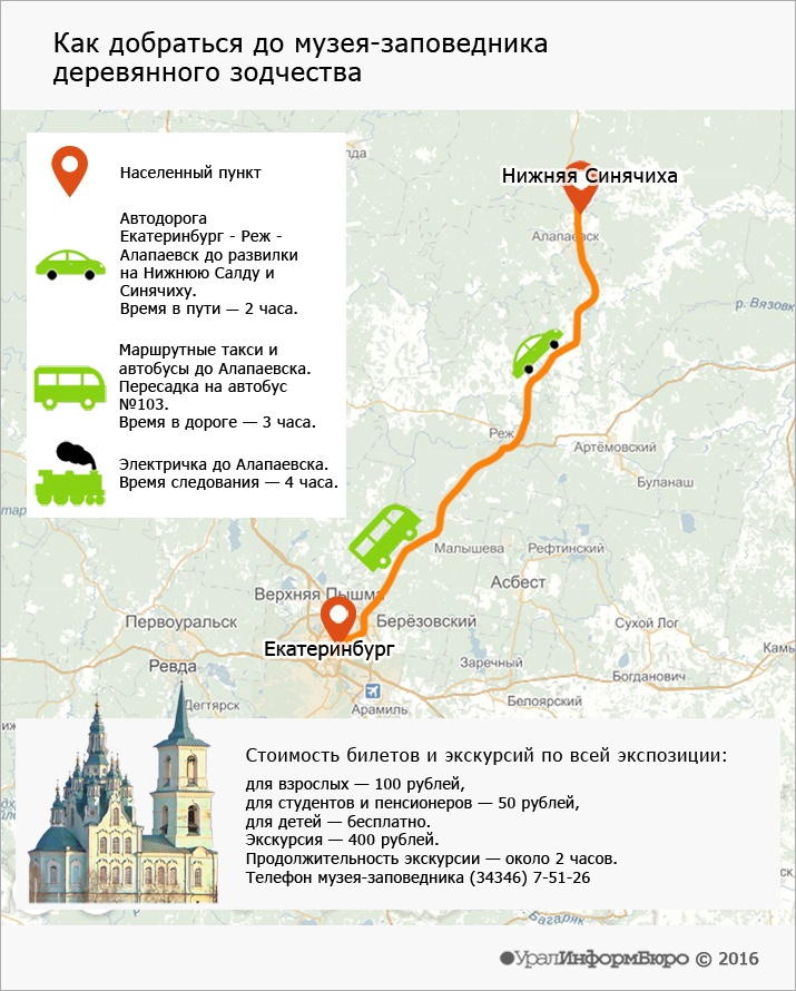 Инфографика: Алена МЕЛЬНИКОВА