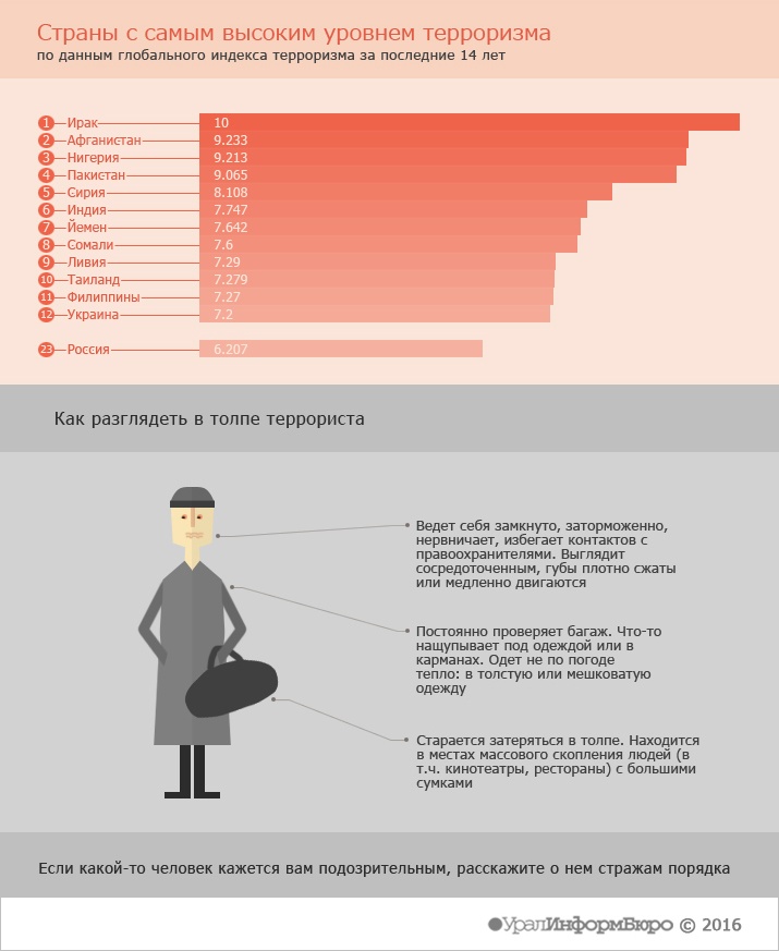 Инфографика: София МУХАМЕДЬЯНОВА