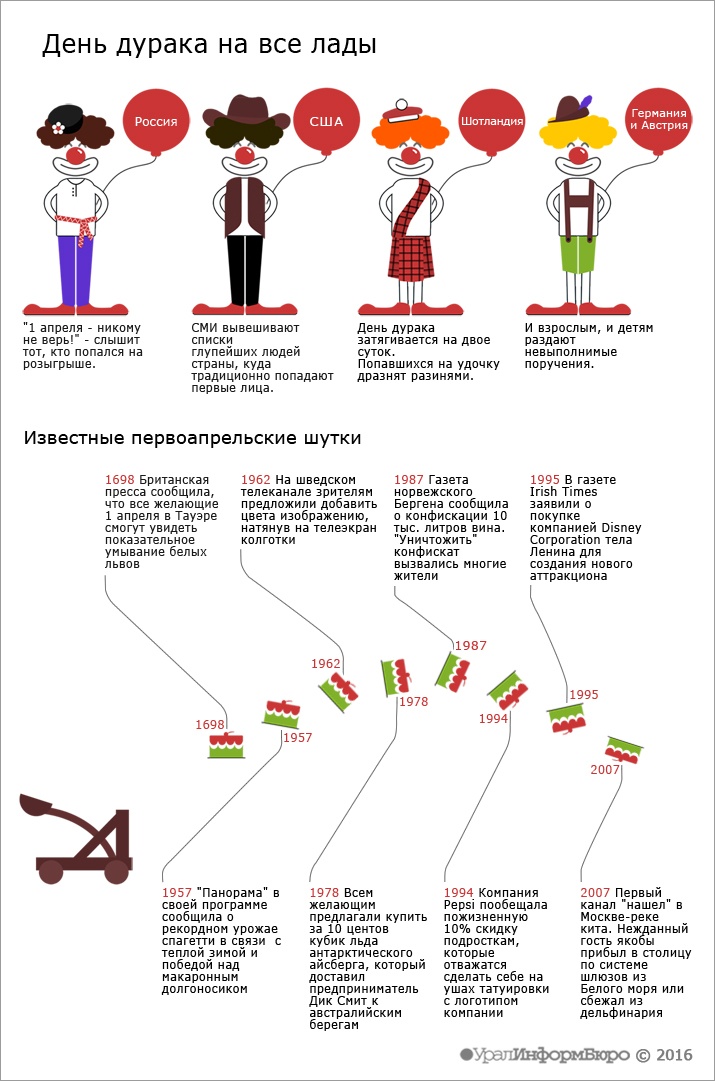 Инфографика: София МУХАМЕДЬЯНОВА