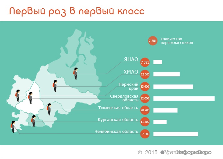 Инфографика: София МУХАМЕДЬЯНОВА