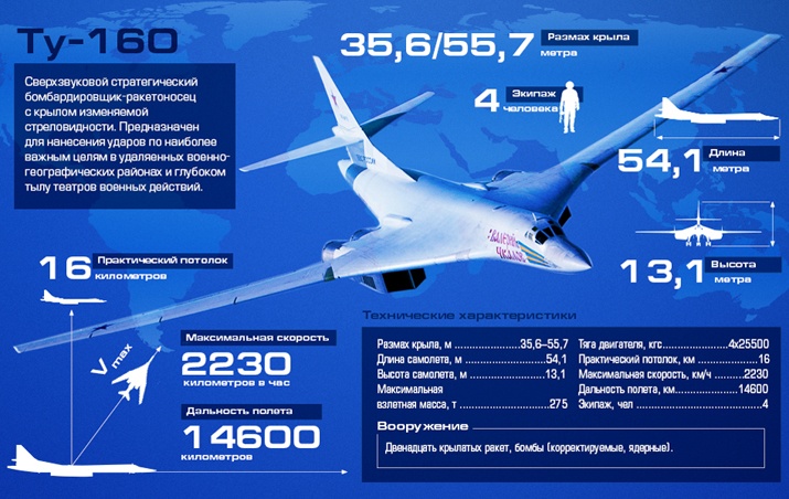 Инфографика: Министерство обороны РФ