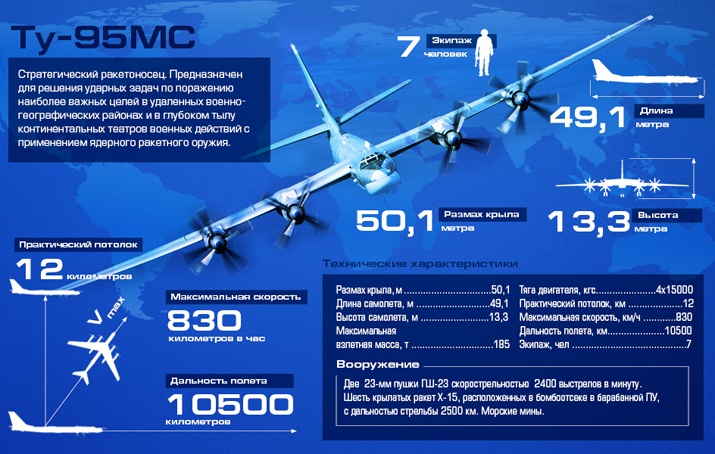 Инфографика: Министерство обороны РФ