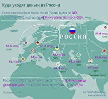 Богачи и мигранты не желают хранить деньги в России