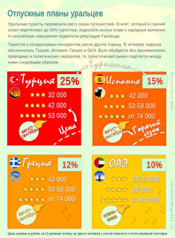Зарубежье устроило передел уральских туристов