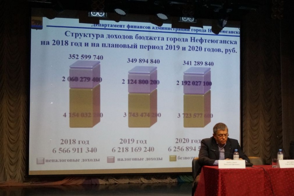  жители нефтеюганска одобрили проект горбюджета 