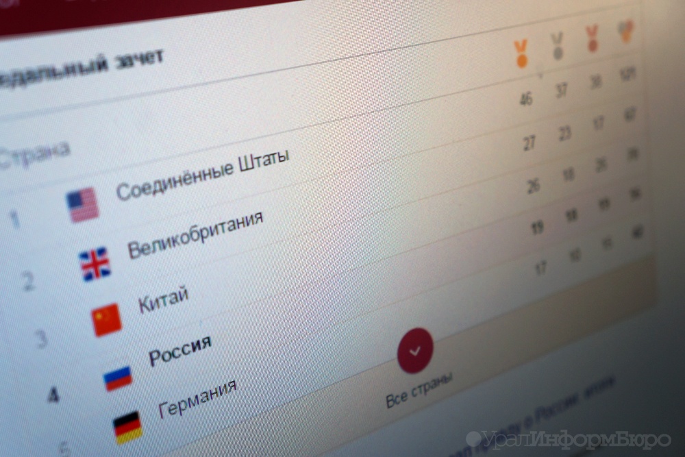  россия пробилась олимпиаде четвертое 