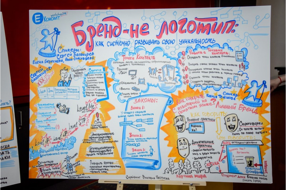  компании жкх екатеринбурге научили работать соцсетями брендами 