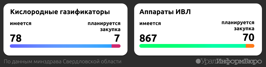Новые Маршруты Автобусов В 2022 Году Новые Маршруты Автобусов В 2022 Году
