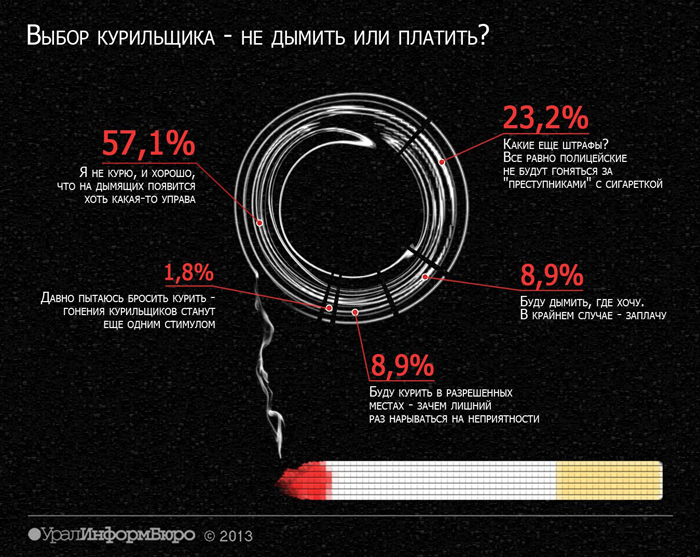 Инфографика: София МУХАМЕДЬЯНОВА