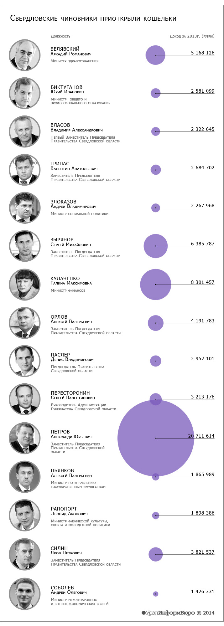 Инфографика: София МУХАМЕДЬЯНОВА