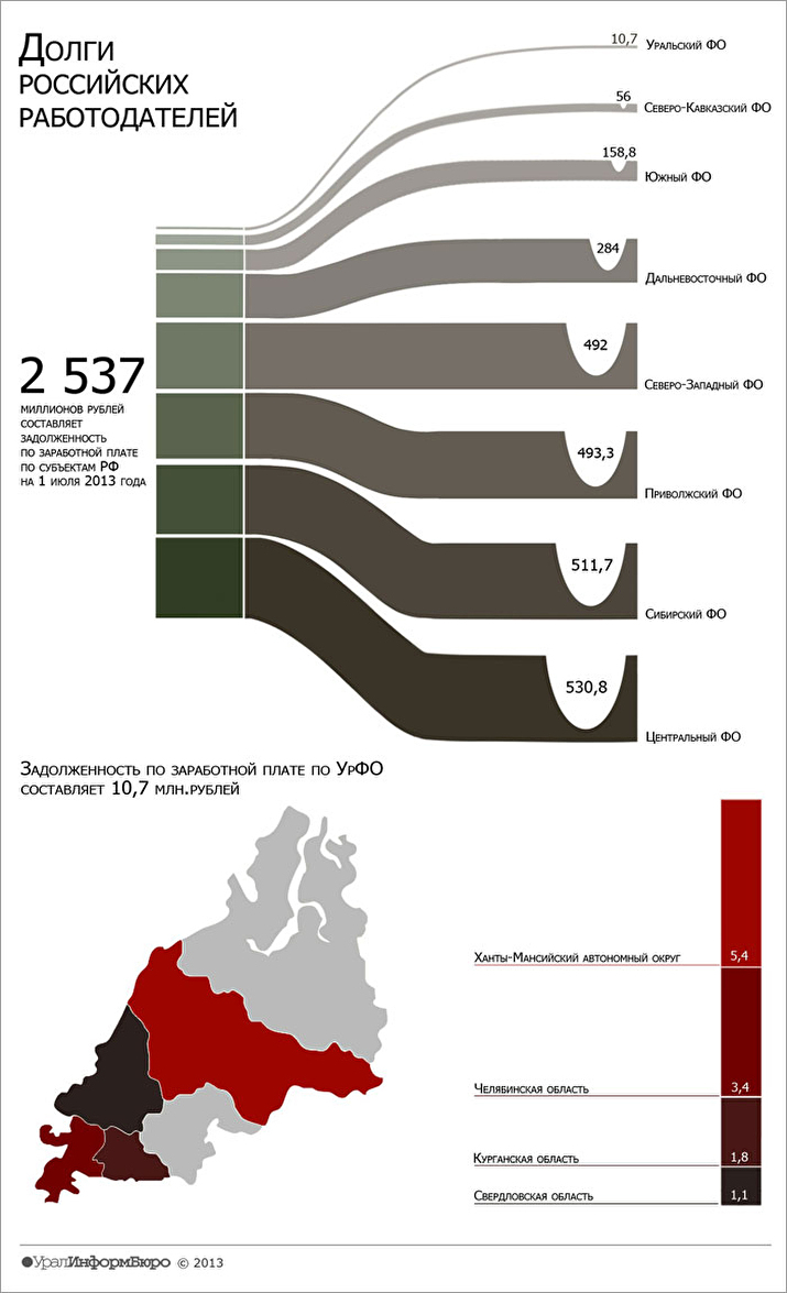 Инфографика: София МУХАМЕДЬЯНОВА