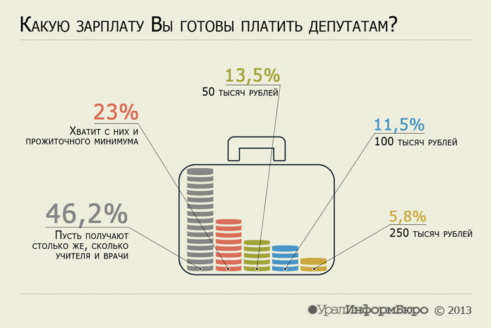 Инфографика: София МУХАМЕДЬЯНОВА