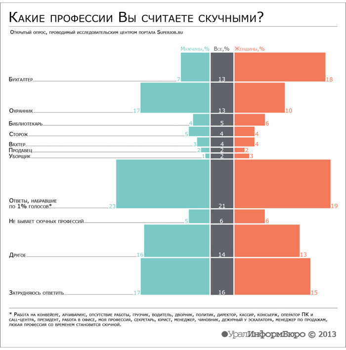 Инфографика: София МУХАМЕДЬЯНОВА