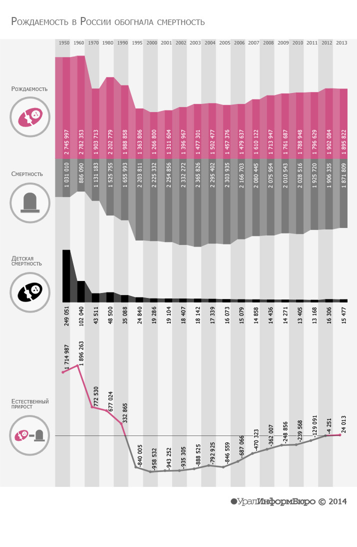Инфографика: София МУХАМЕДЬЯНОВА