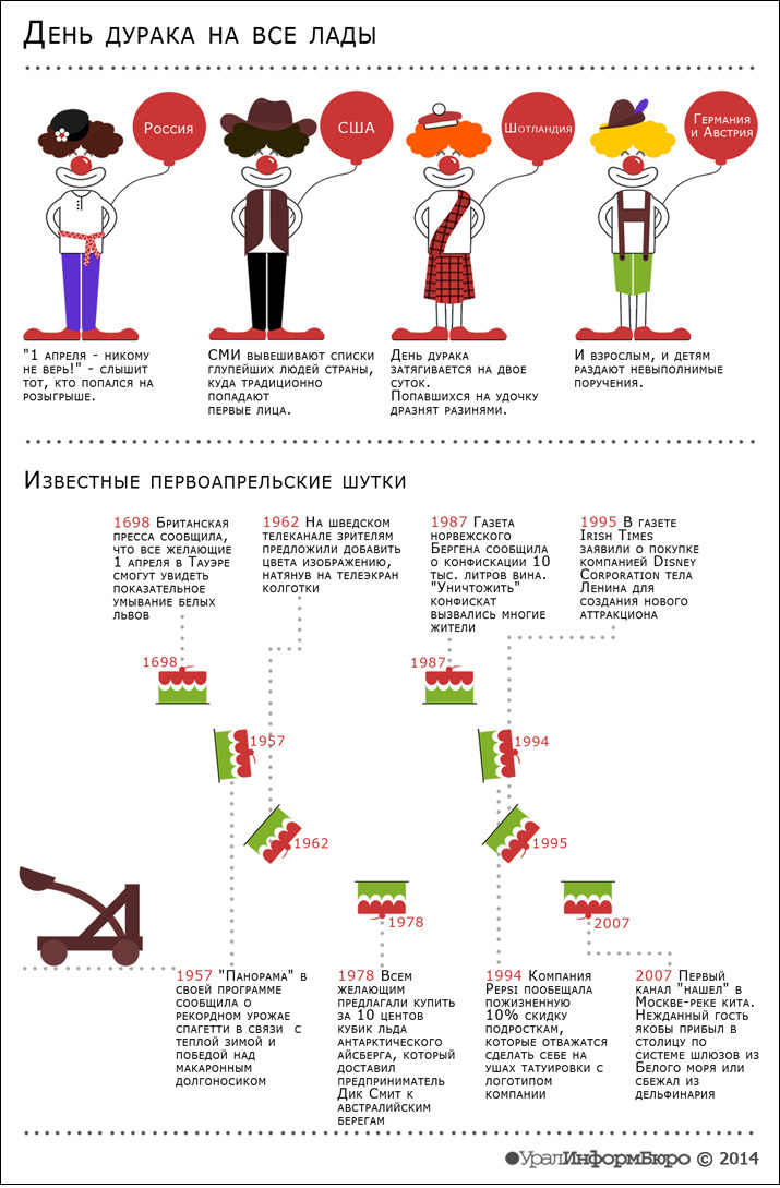 Инфографика: София МУХАМЕДЬЯНОВА