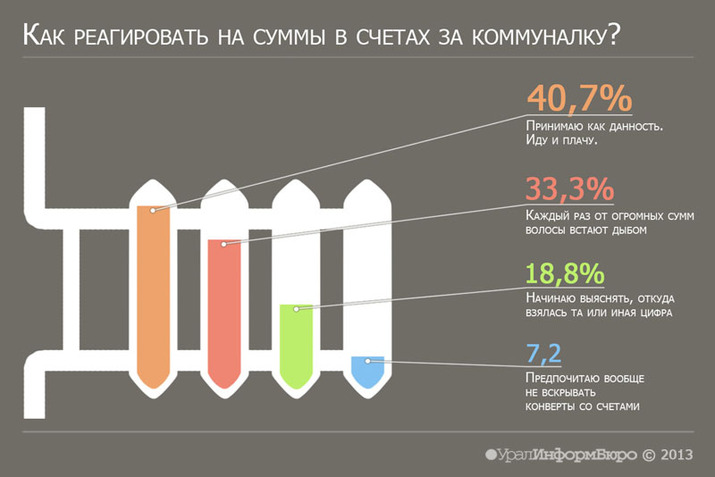 Инфографика: София МУХАМЕДЬЯНОВА