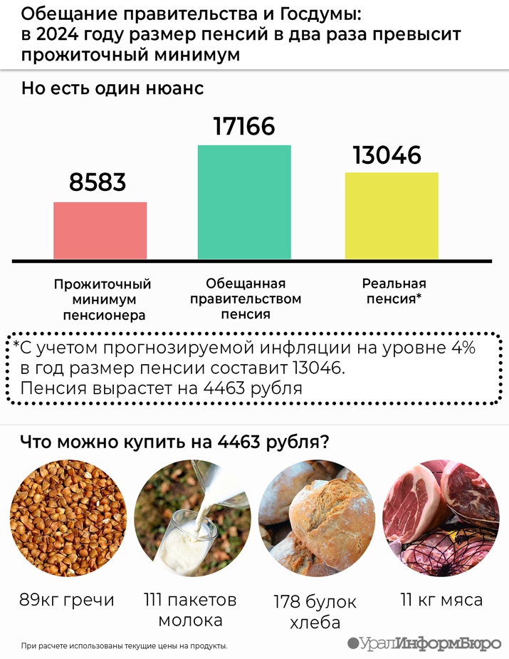 Обещание - реальность: рост пенсионных выплат