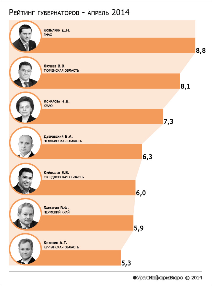 Инфографика: София МУХАМЕДЬЯНОВА