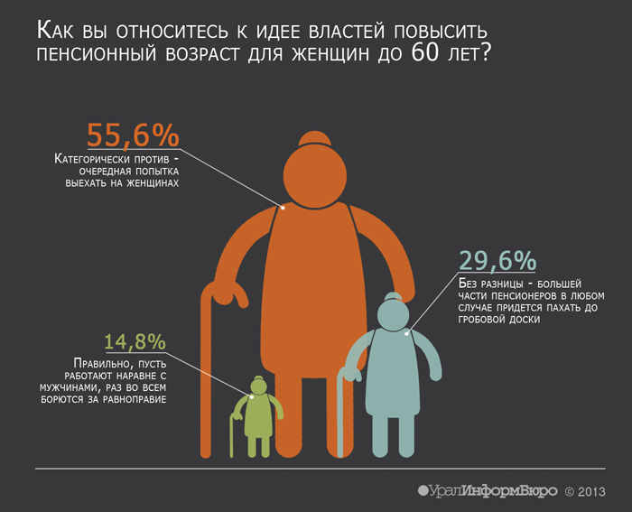 Инфографика: София МУХАМЕДЬЯНОВА