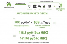 Новые мусорные тарифы в Свердловской области: как рассчитать плату с 1 января